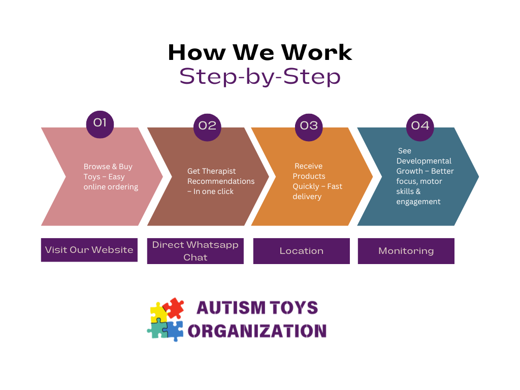 how-we-work-autism-toys-logo.png